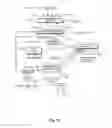 Fig. 24 - Update management for a distributed computing system