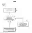 Fig. 08 - Thread pause processors, methods, systems, and instructions