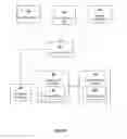 Fig. 10 - Accurate static dependency analysis via execution-context type prediction