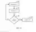Fig. 07 - Reducing virtual machine suspension time in checkpoint system