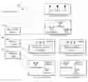 Fig. 01 - Provenance in cloud computing systems