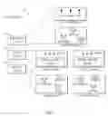 Fig. 03 - Provenance in cloud computing systems