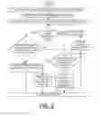 Fig. 09 - Implementing dynamic adjustment of I/O bandwidth for virtual machines using a single root I/O virtualization (SRIOV) adapter
