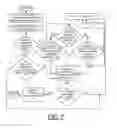Fig. 10 - Implementing dynamic adjustment of I/O bandwidth for virtual machines using a single root I/O virtualization (SRIOV) adapter