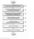 Fig. 01 - Apparatus and method for generating software defined network(SDN)-based virtual network according to user demand
