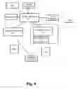 Fig. 07 - Methods and systems for providing a customized network