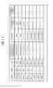 Fig. 09 - Data processing control method, computer-readable recording medium, and data processing control device for performing a Mapreduce process
