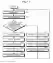 Fig. 15 - Data processing control method, computer-readable recording medium, and data processing control device for performing a Mapreduce process