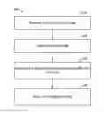 Fig. 01 - Automation of workflow creation and failure recovery