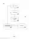 Fig. 02 - Automation of workflow creation and failure recovery