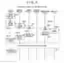 Fig. 06 - Computer system, management computer and management method