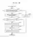 Fig. 19 - Computer system, management computer and management method