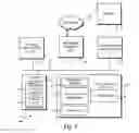 Fig. 06 - Server farm management