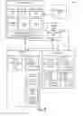 Fig. 10 - Server farm management