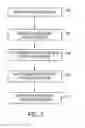 Fig. 04 - Application pattern discovery
