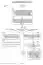 Fig. 09 - Cross-domain data sharing with permission control