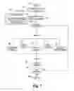 Fig. 08 - System and method for maintaining server data integrity