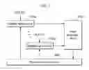 Fig. 02 - Failure recovery apparatus of digital logic circuit and method thereof