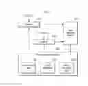 Fig. 03 - Failure recovery apparatus of digital logic circuit and method thereof