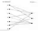 Fig. 01 - OPTIMAL TEST SUITE REDUCTION AS A NETWORK MAXIMUM FLOW