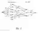 Fig. 03 - OPTIMAL TEST SUITE REDUCTION AS A NETWORK MAXIMUM FLOW