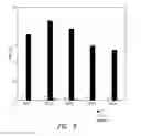 Fig. 07 - OPTIMAL TEST SUITE REDUCTION AS A NETWORK MAXIMUM FLOW