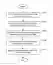 Fig. 01 - Systems and/or methods for enabling storage tier selection and usage at a granular level