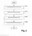 Fig. 04 - Systems and/or methods for enabling storage tier selection and usage at a granular level