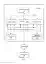 Fig. 02 - History based memory speculation for partitioned cache memories