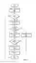 Fig. 07 - History based memory speculation for partitioned cache memories