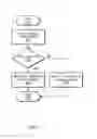 Fig. 08 - History based memory speculation for partitioned cache memories
