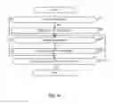 Fig. 19 - PROGRAMMABLE ADDRESS MAPPING AND MEMORY ACCESS OPERATIONS