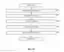 Fig. 21 - PROGRAMMABLE ADDRESS MAPPING AND MEMORY ACCESS OPERATIONS