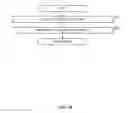 Fig. 23 - PROGRAMMABLE ADDRESS MAPPING AND MEMORY ACCESS OPERATIONS