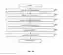 Fig. 25 - PROGRAMMABLE ADDRESS MAPPING AND MEMORY ACCESS OPERATIONS