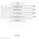 Fig. 30 - PROGRAMMABLE ADDRESS MAPPING AND MEMORY ACCESS OPERATIONS