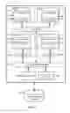 Fig. 03 - On-Demand Shareability Conversion In A Heterogeneous Shared Virtual Memory
