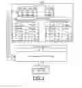 Fig. 08 - Implementing dynamic adjustment of I/O bandwidth for virtual machines using a single root I/O virtualization (SRIOV) adapter
