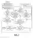 Fig. 10 - Implementing dynamic adjustment of I/O bandwidth for virtual machines using a single root I/O virtualization (SRIOV) adapter