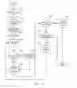 Fig. 06 - Energy and effort efficient reading sessions