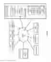 Fig. 02 - Unified picture access across devices
