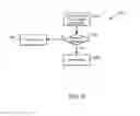 Fig. 07 - SHARING UNMANAGED CONTENT USING A CONTENT MANAGEMENT SYSTEM