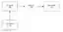 Fig. 01 - Systems and methods for progressively launching websites