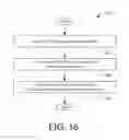 Fig. 18 - System and method for policy based synchronization of remote and local file systems