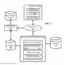 Fig. 02 - Generating textual summary about physical location based on computing interactions pertaining to physical location
