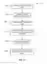 Fig. 16 - Social files