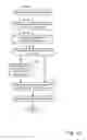 Fig. 24 - Social files