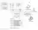 Fig. 01 - System and method for managing enterprise user group