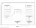 Fig. 03 - System and method for managing enterprise user group