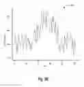 Fig. 08 - Generating synthetic data